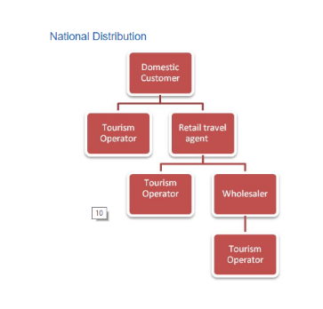 national distribution