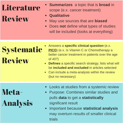 review and analysis