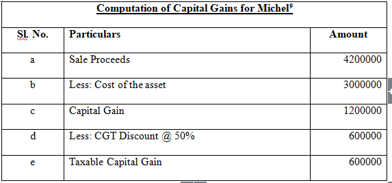 Computation of Capital Gains for Michel