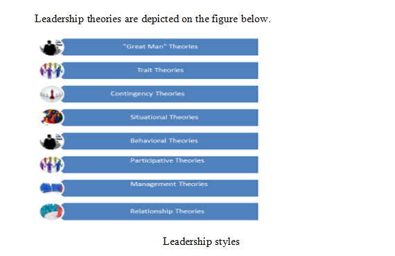 Leadership theories 