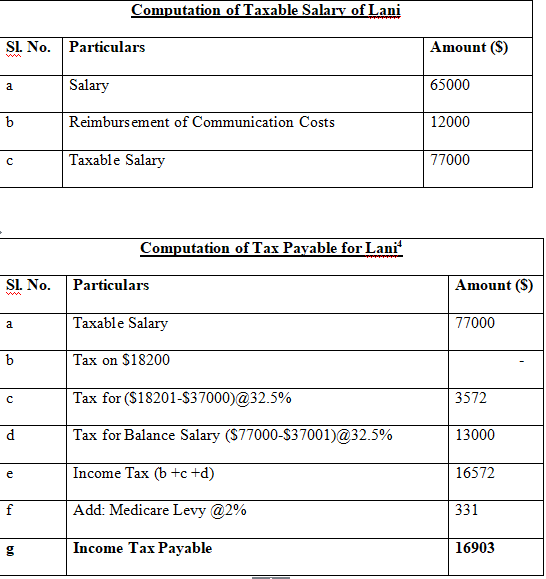 Computation of Taxable Salary of Lani