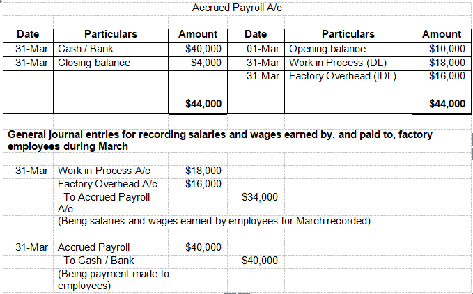 Accrued Payroll A/c