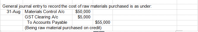 General journal entry to record the cost of raw materials purchased is as under: